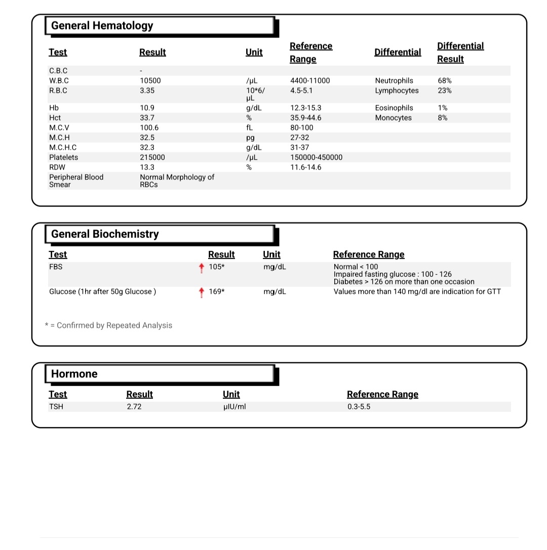 آزمایش قند و تیروئید