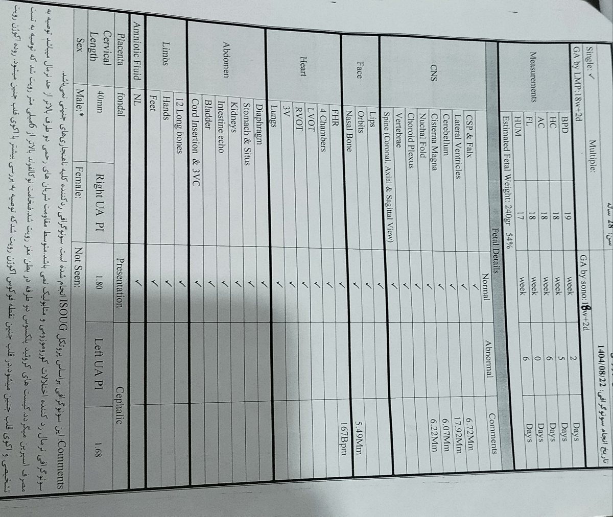 خانم دکتر جواب آنومالی تفسیرکنید بی زحمت