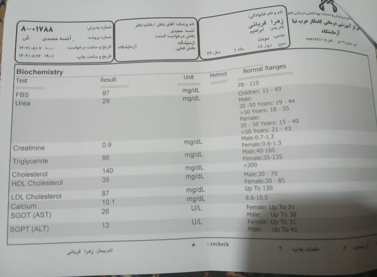 تفسیر جواب آزمایش تفسیر جواب آزمایش