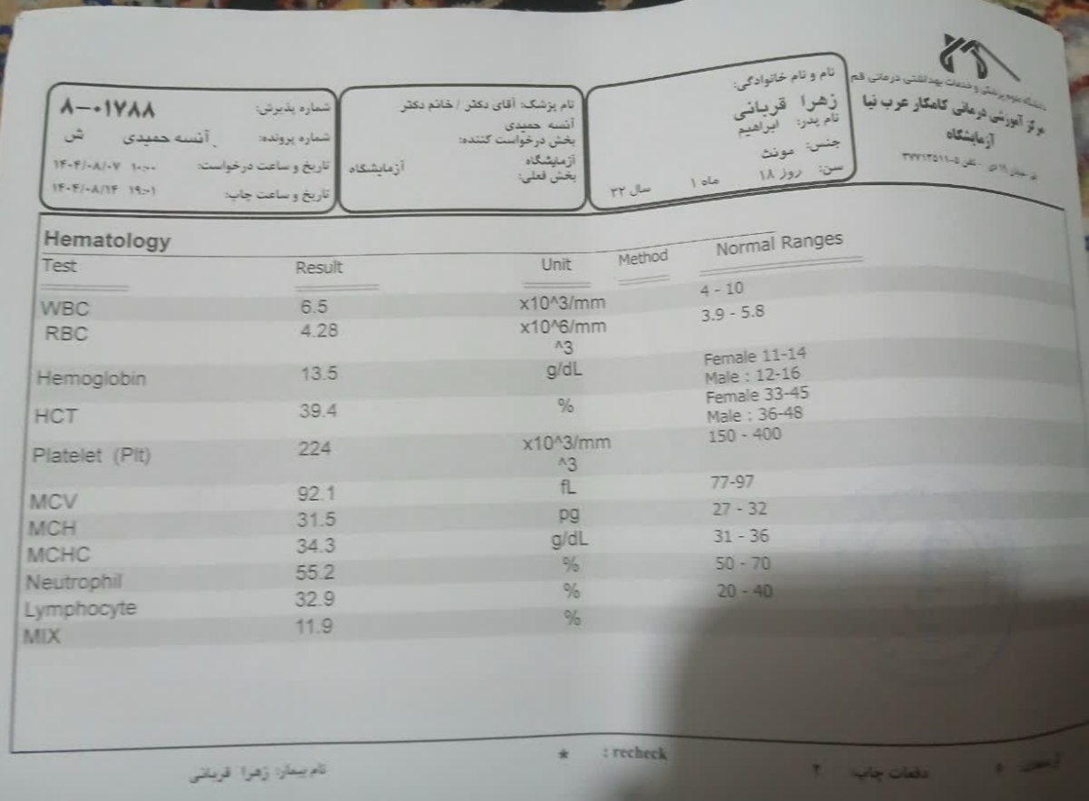 تفسیر جواب آزمایش تفسیر جواب آزمایش
