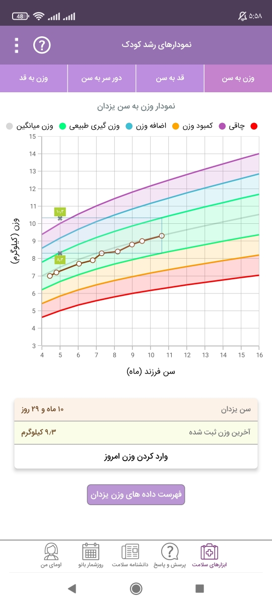 شیرخشک پدیاشور برای یازده ماه شیرخشک پدیاشور برای یازده ماه