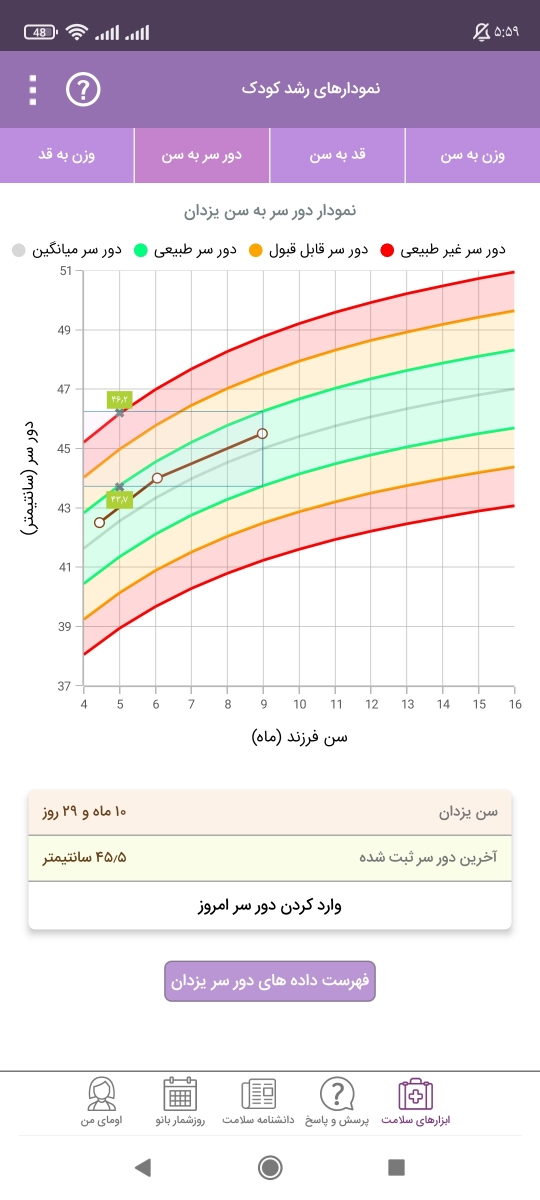 شیرخشک پدیاشور برای یازده ماه شیرخشک پدیاشور برای یازده ماه