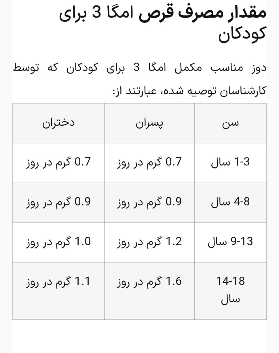 امگا۳ در چه صورتی به بچه میدن