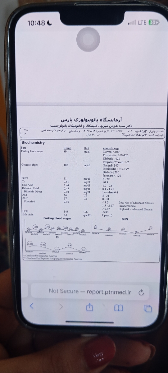 خانم دکتر تفسیر ازمایش