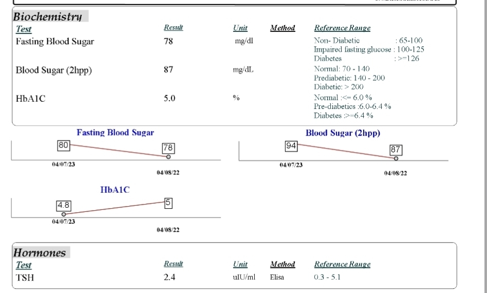 تفسیر جواب ازمایش تفسیر جواب ازمایش