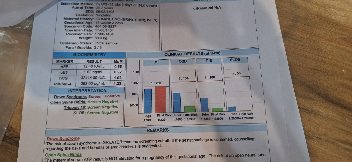 ازمایش دوم ک مثبت شده ازمایش دوم ک مثبت شده