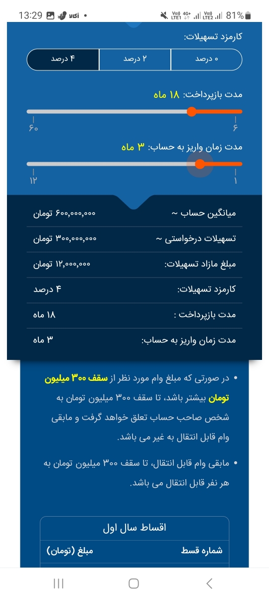 تو گوگل بزن ماشین حساب وام مهربانی 
 مبلغ و مدت زمان واریز به حساب و مدت بازپرداخت رو بزنی مبلغ وامت تغییر میکنه
الان اینجا ۶۰۰ ملیونتونو اگه ۳ ماه تو حساب بزاری
بهت ۳۱۲ ملیون وام ۴٪ میده با بازپرداخت ۱۸ ماهه
پول خودتم بلوکه نمیشه