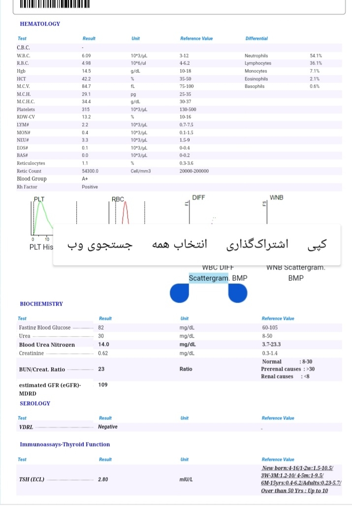 سقط و غلظت خون