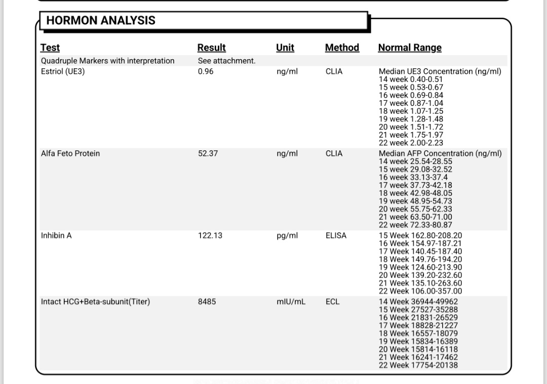 تفسیر سونوی آنومالی جنین