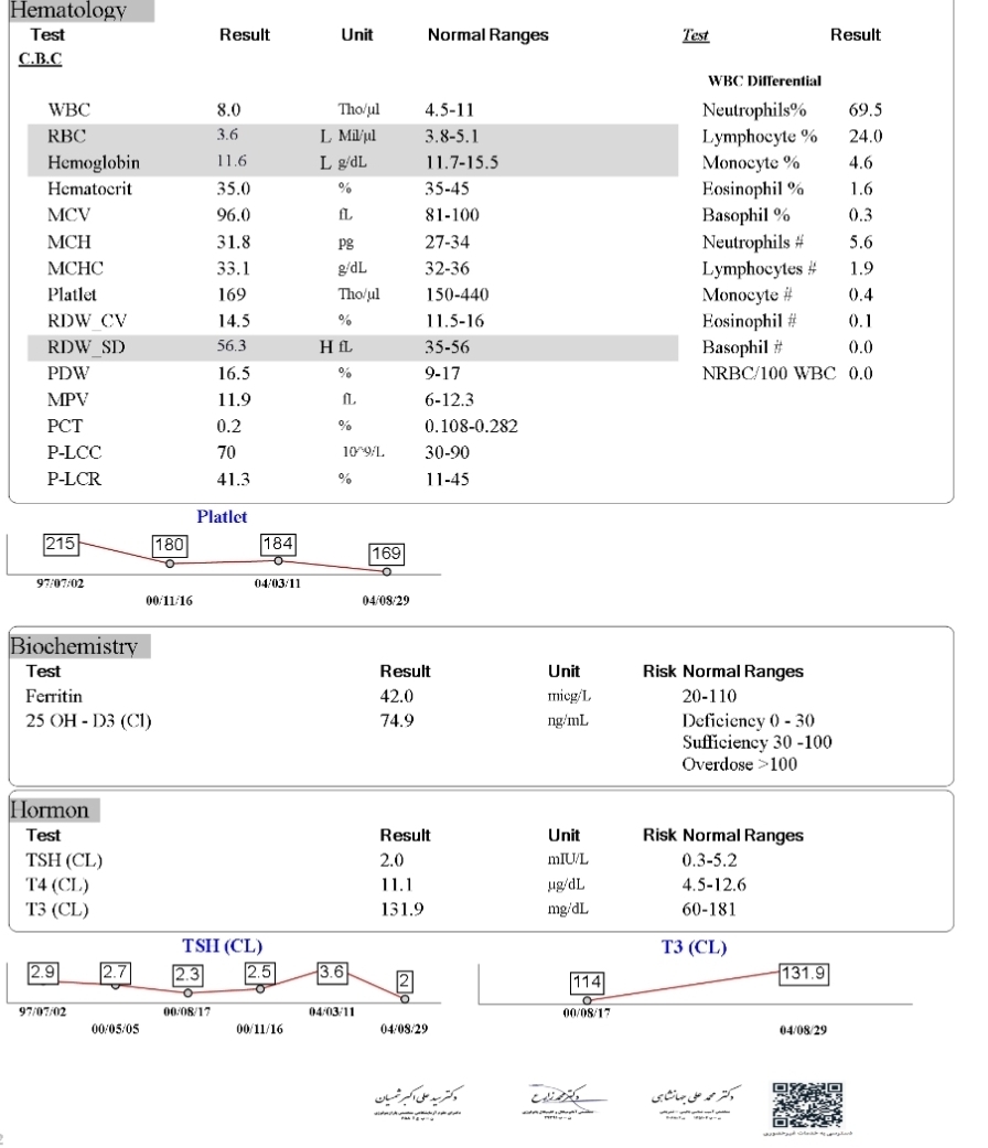 این آزمایش تکرار بعد دوهفته