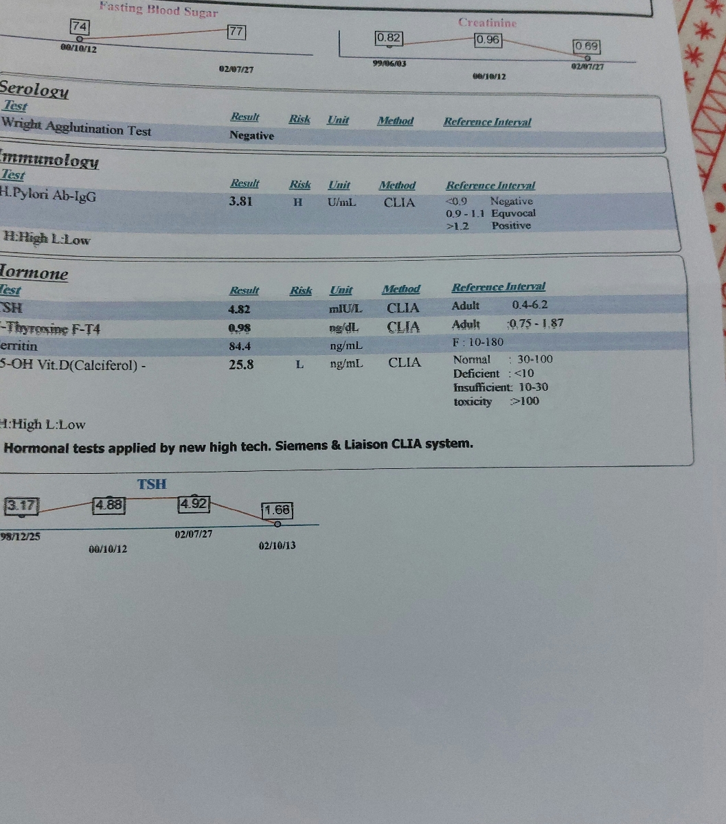 سلام تفسیر آزمایش چکاپ