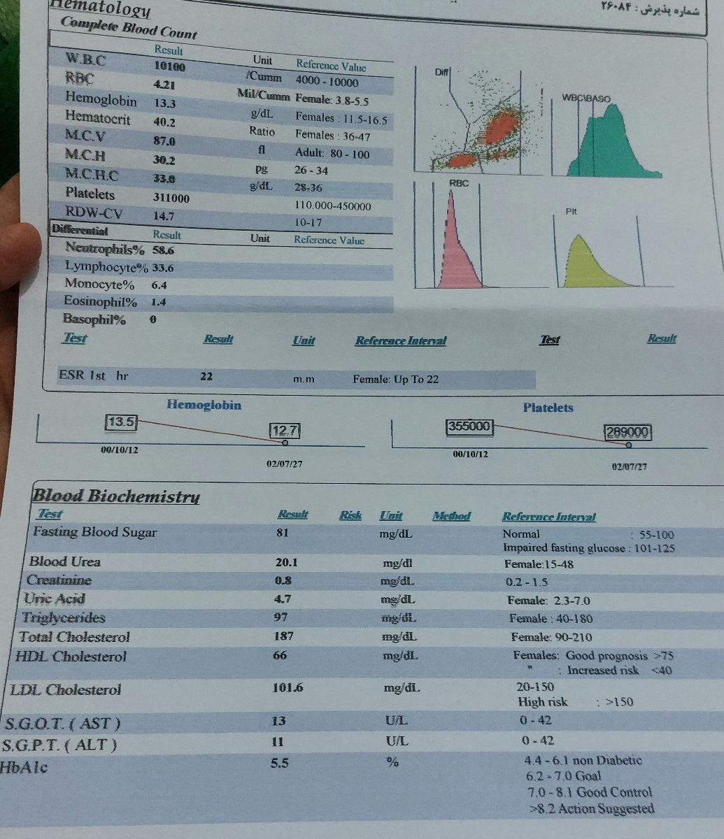 سلام تفسیر آزمایش چکاپ