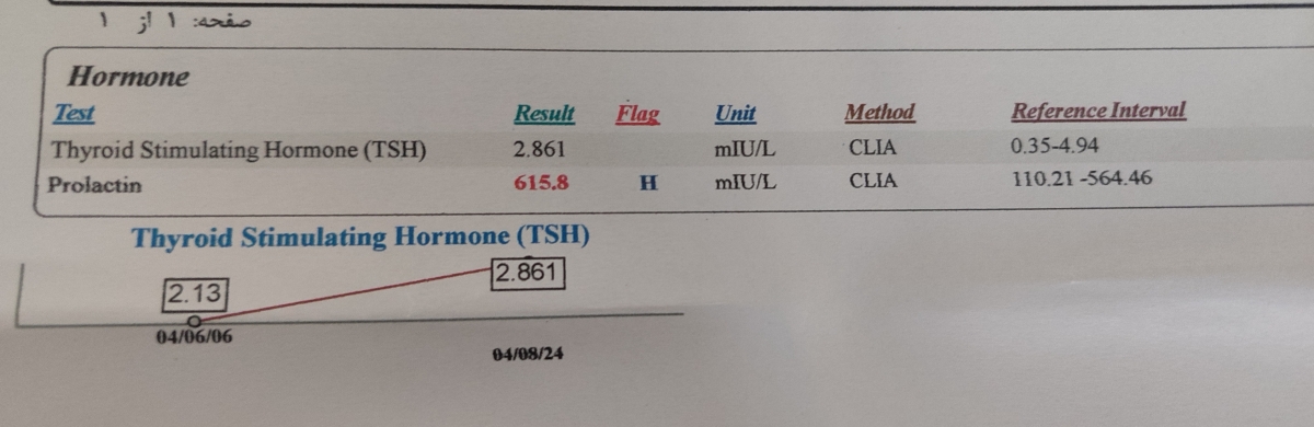 🌺تفسیر آزمایش پرولاکتین ‌ 🌺