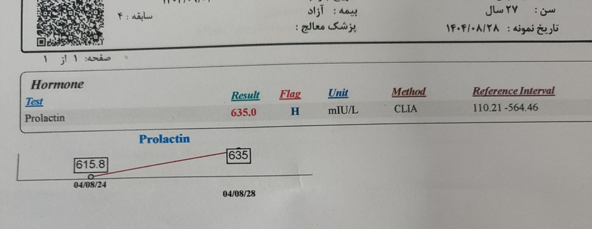 🌺تفسیر آزمایش پرولاکتین ‌ 🌺