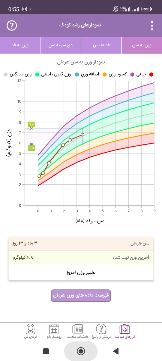 تیرویید لب مرز و میکرو پنیس بودن و فتق ناف نوزاد تیرویید لب مرز و میکرو پنیس بودن و فتق ناف نوزاد