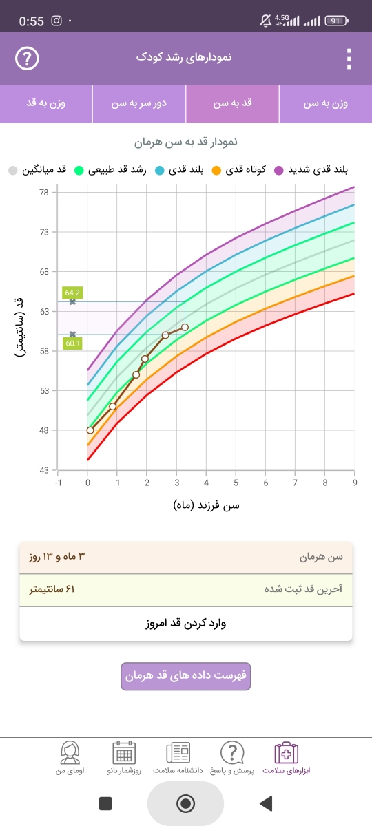 تیرویید لب مرز و میکرو پنیس بودن و فتق ناف نوزاد تیرویید لب مرز و میکرو پنیس بودن و فتق ناف نوزاد