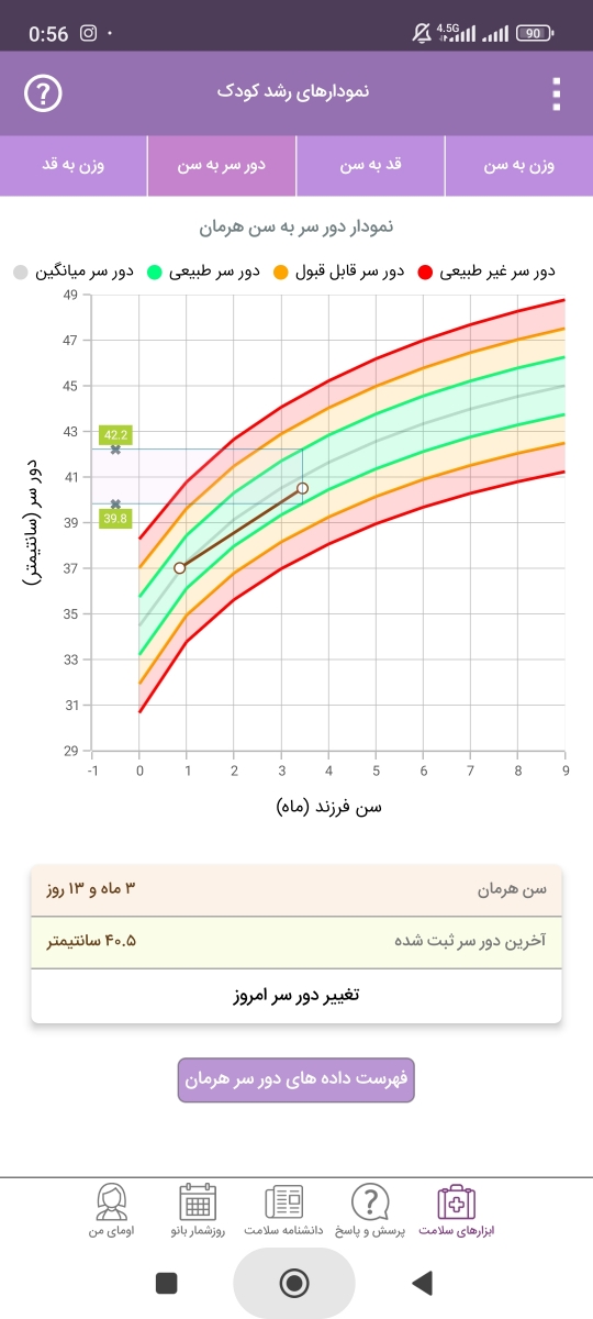 تیرویید لب مرز و میکرو پنیس بودن و فتق ناف نوزاد تیرویید لب مرز و میکرو پنیس بودن و فتق ناف نوزاد