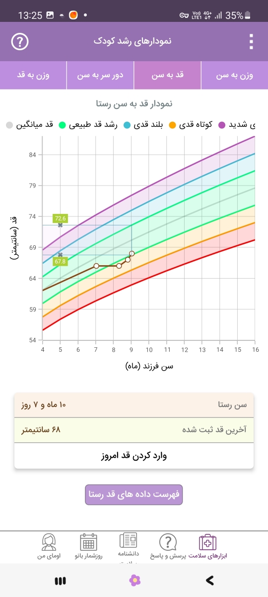 عدم وزن گیری نوزاد ۱۰ماهه و بدغذایی