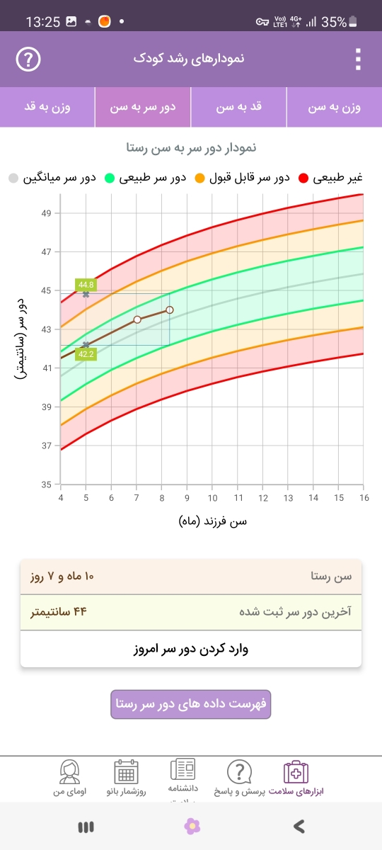 عدم وزن گیری نوزاد ۱۰ماهه و بدغذایی