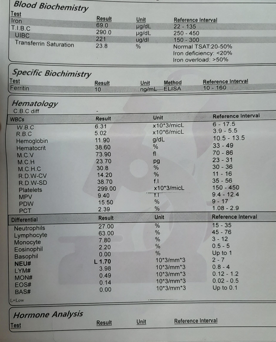 تفسیر چکاپ دوسالگی پسرم