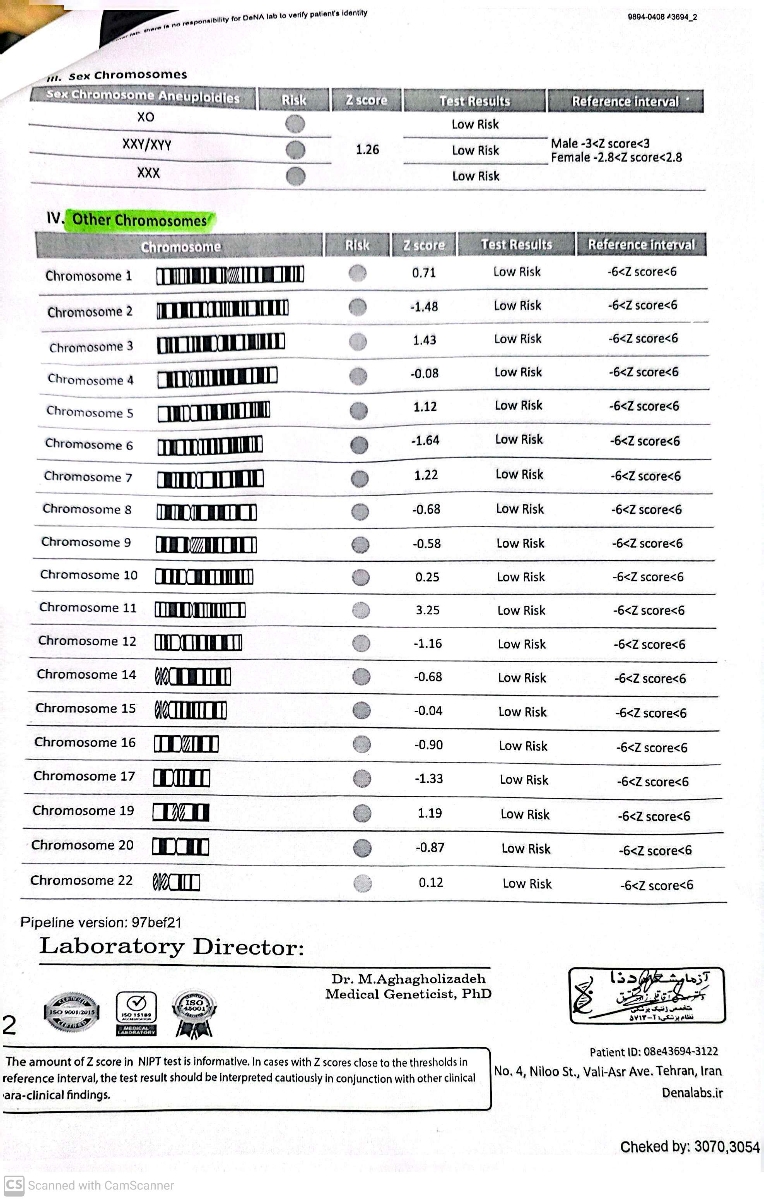 تفسیر جواب آزمایش ژنتیک