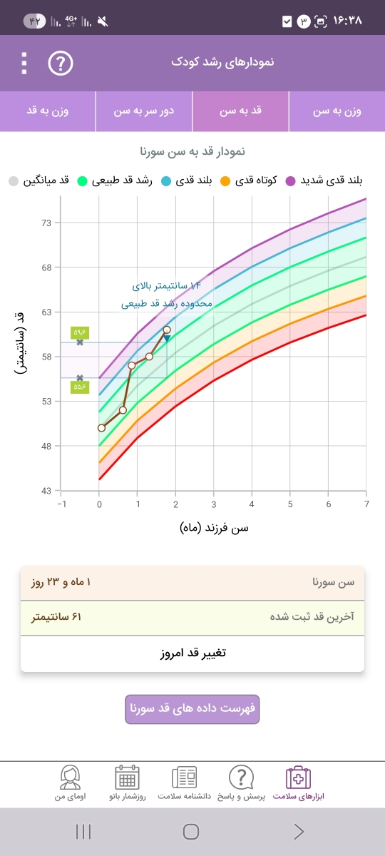 نمودار های رشد نوزاد نمودار های رشد نوزاد
