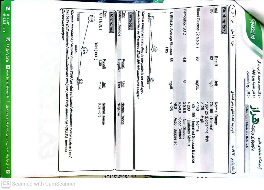 سلام خانم دکتر لطفا آزمایش را تفسیر کنید