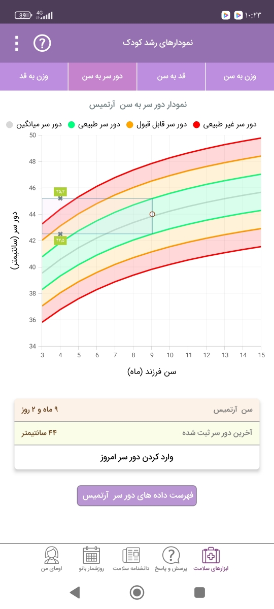 چی بدم ب دخترم وزن بگیرع