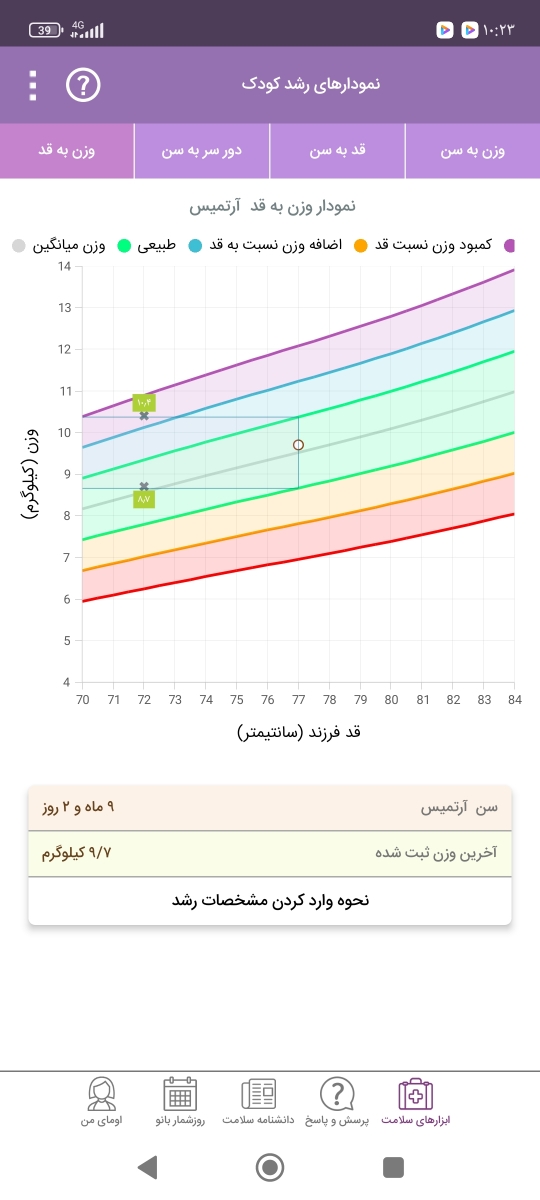 چی بدم ب دخترم وزن بگیرع