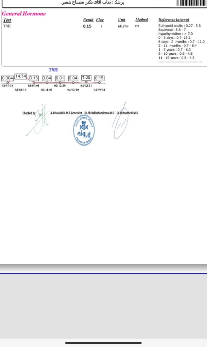 تفسیر جواب آزمایش تیرویید