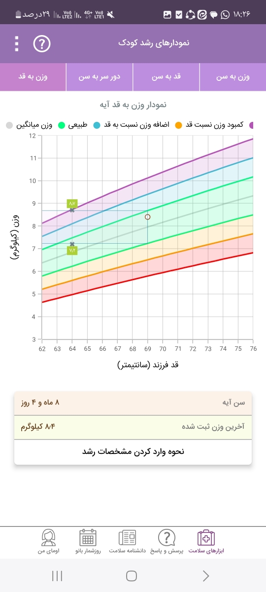 وزن گرفتن نوزاد ۸ماهه وزن گرفتن نوزاد ۸ماهه