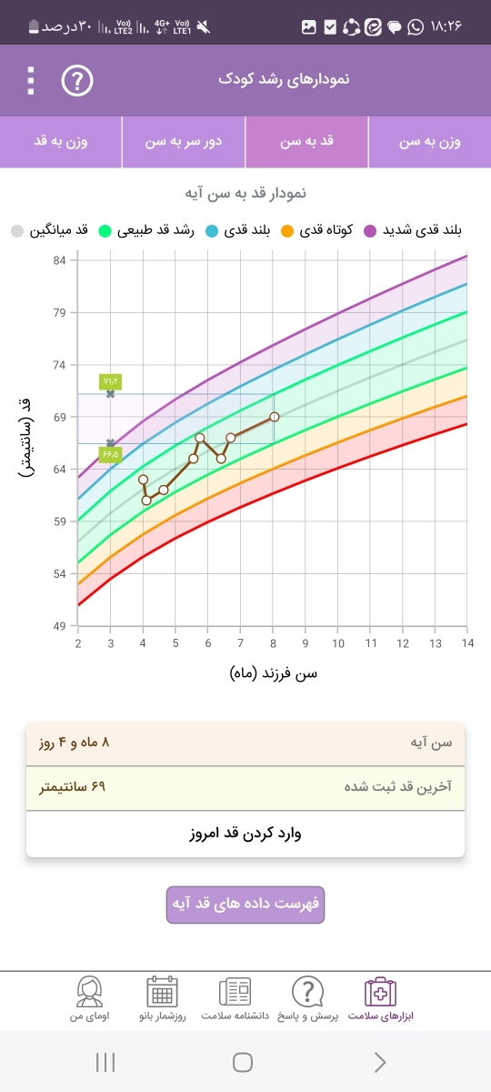وزن گرفتن نوزاد ۸ماهه وزن گرفتن نوزاد ۸ماهه