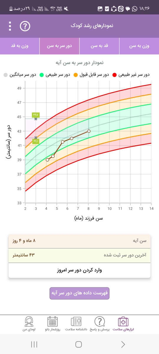 وزن گرفتن نوزاد ۸ماهه وزن گرفتن نوزاد ۸ماهه