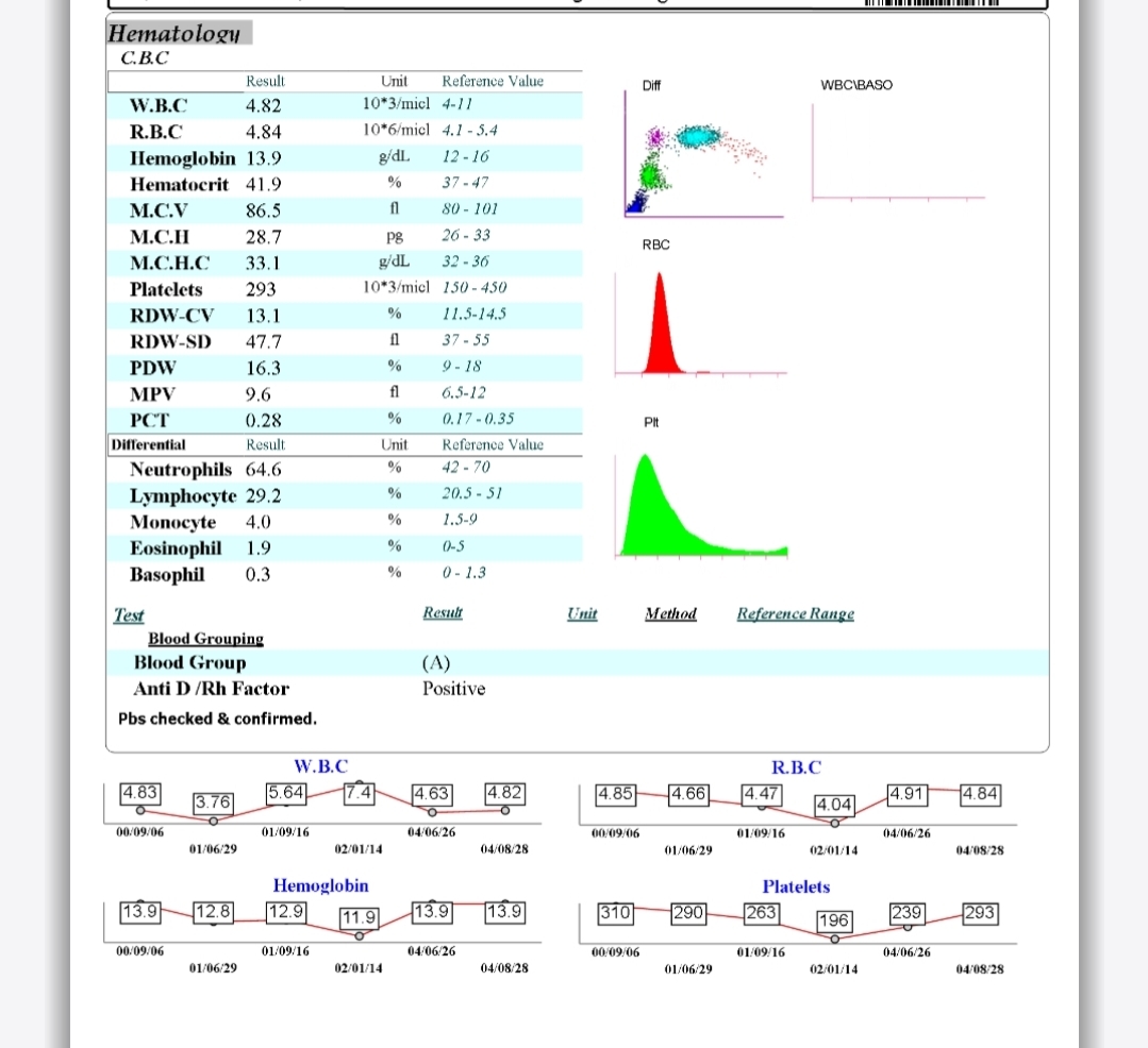 تفسیر جواب ازمایش مرحله اول بارداری
