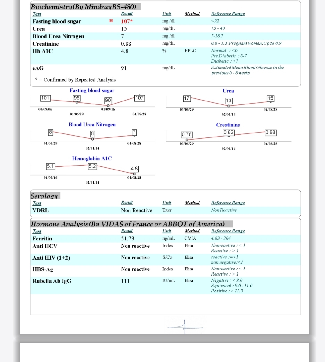 تفسیر جواب ازمایش مرحله اول بارداری