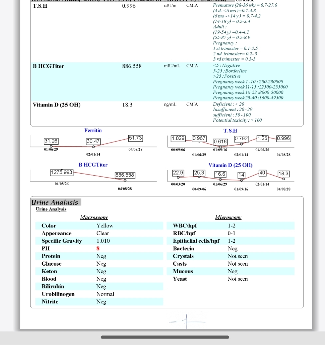تفسیر جواب ازمایش مرحله اول بارداری