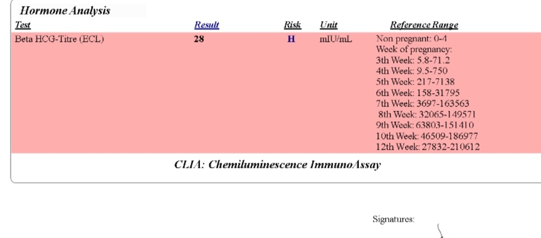 مثبت شدن آزمایش بتا