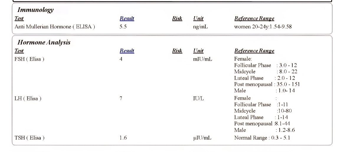 آیا ذخیره تخمدانم در این آزمایش نرمال است