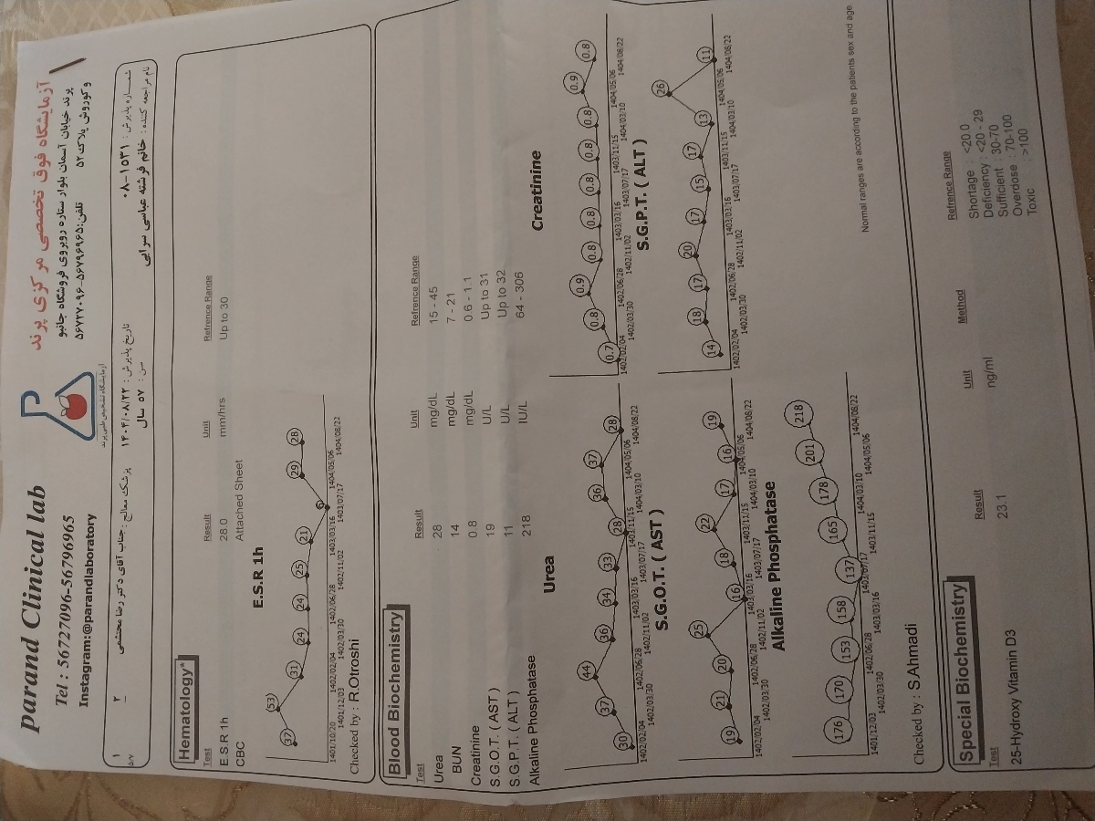 تفسیر جواب آزمایش مادرم