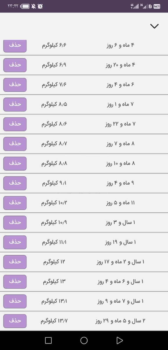 تفسیر آزمایش کودک 2/5 ساله