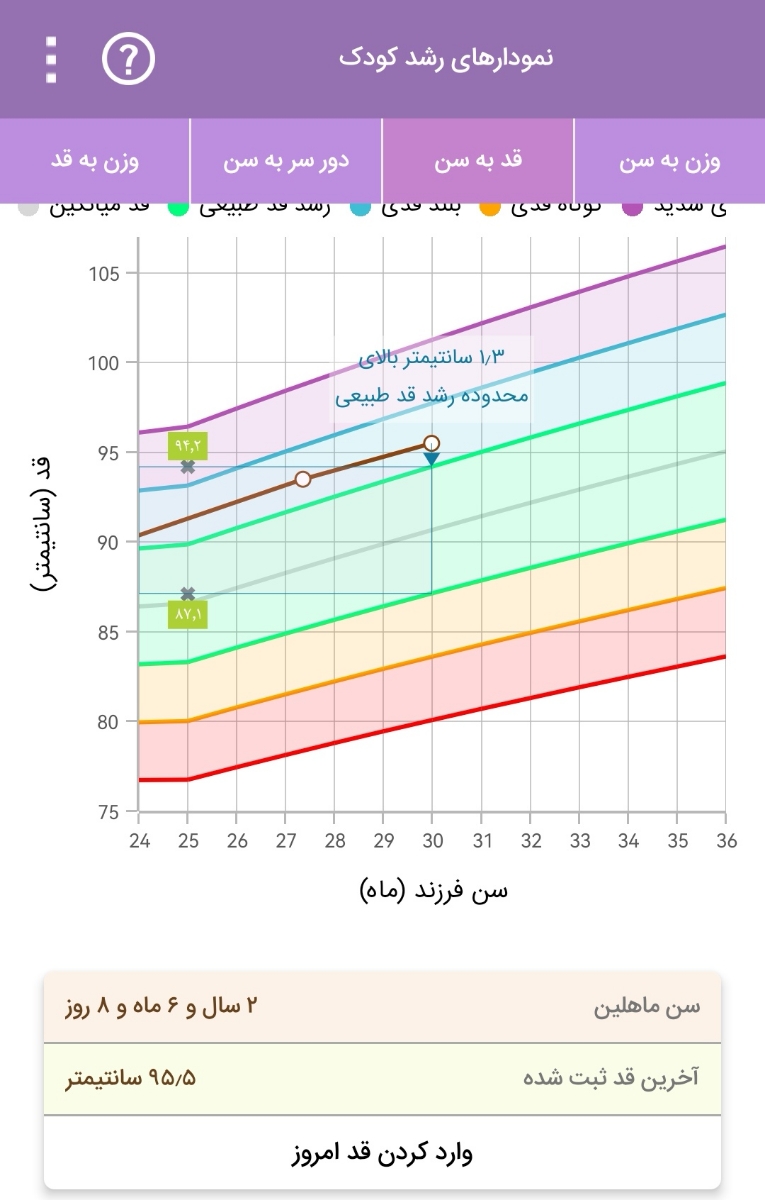 تفسیر آزمایش کودک 2/5 ساله