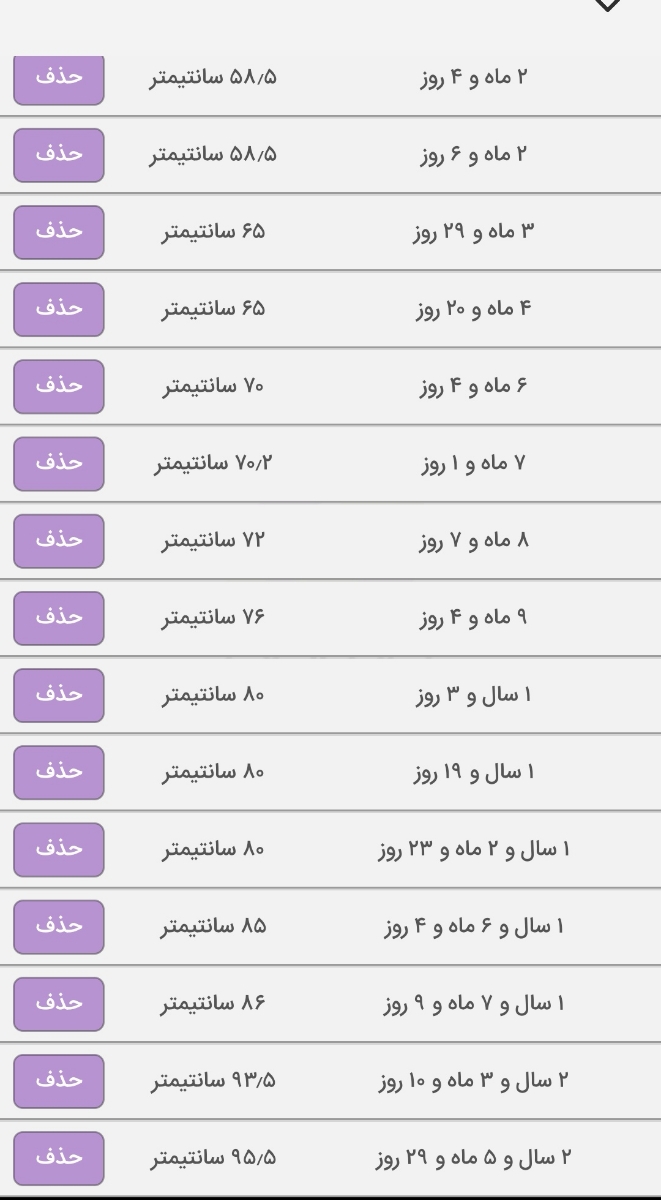 تفسیر آزمایش کودک 2/5 ساله