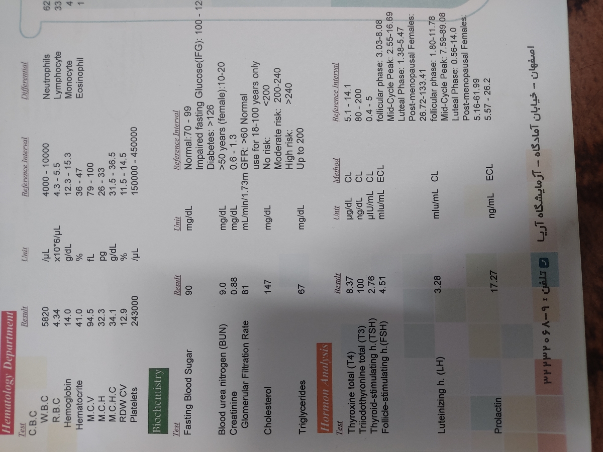 آزمایش رو روز سوم پریود رفتم