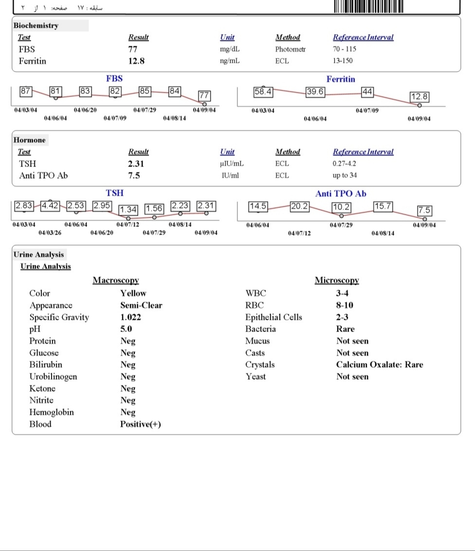 پایین بودن فریتین در آزمایشات پایین بودن فریتین در آزمایشات