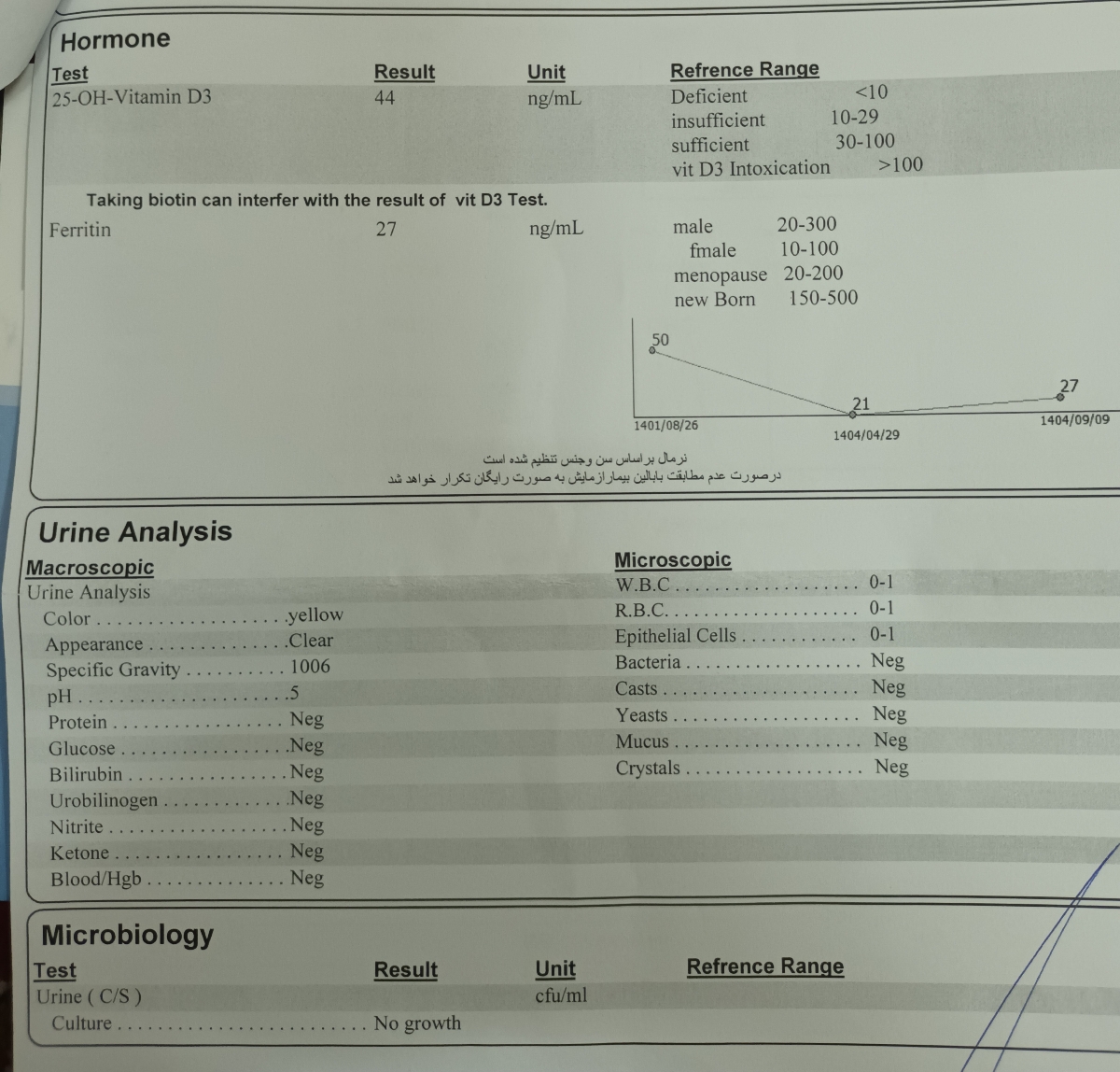خانم دکتر گل و اومایی ها هموگلوبینم افت کرده چی بخورم؟