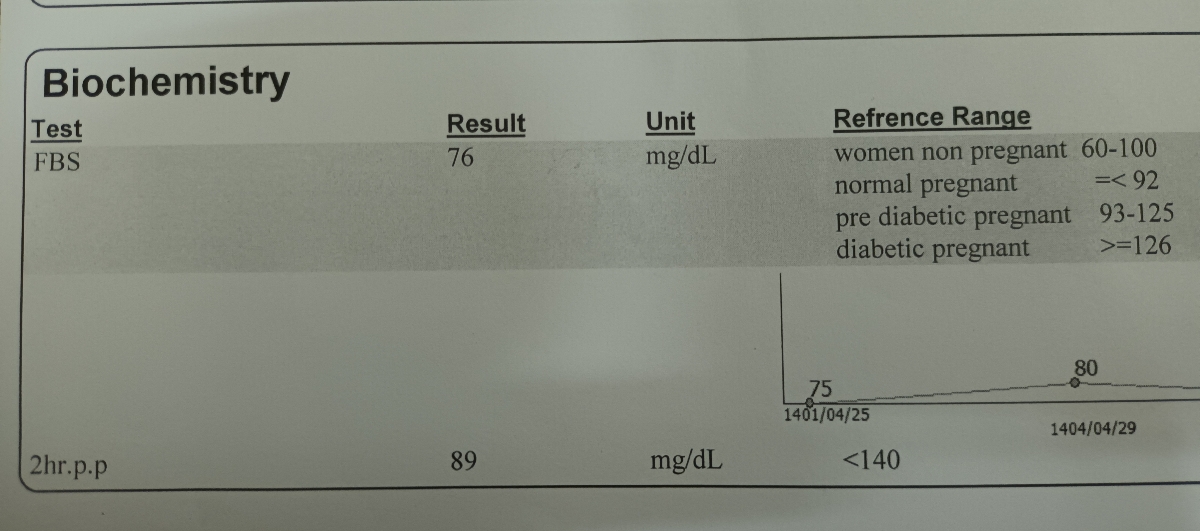 خانم دکتر گل و اومایی ها هموگلوبینم افت کرده چی بخورم؟