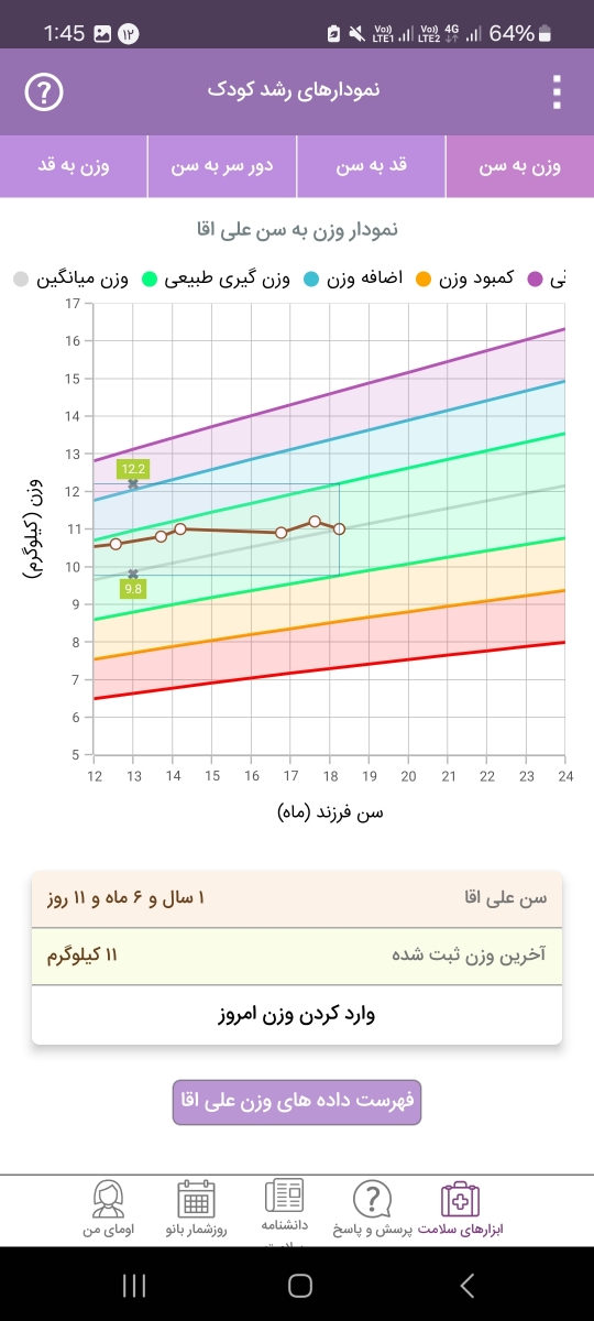 قد و وزن کودک ۱۸ ماه
