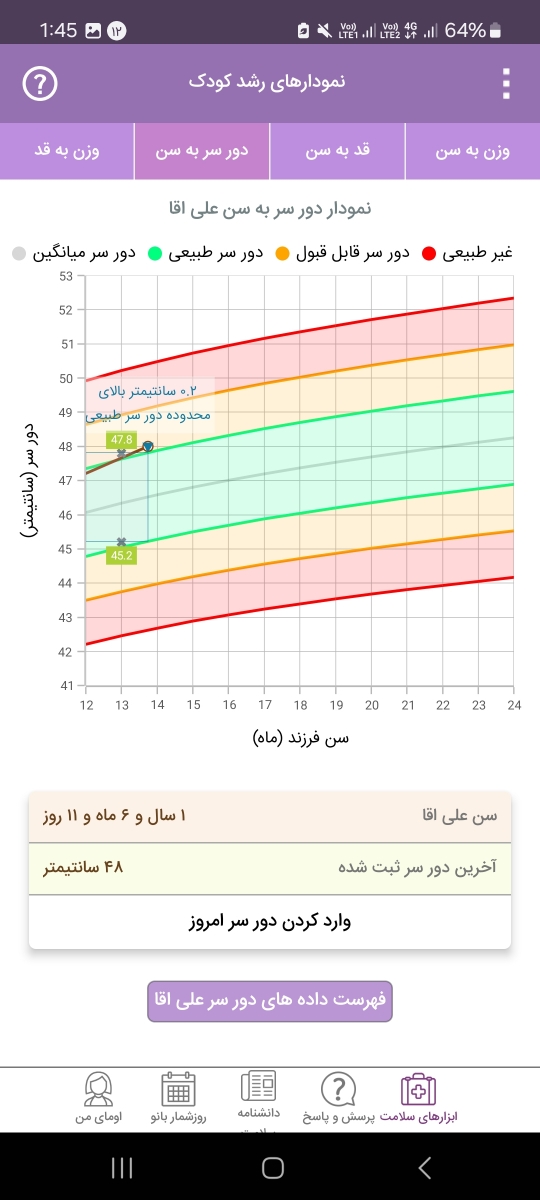 قد و وزن کودک ۱۸ ماه