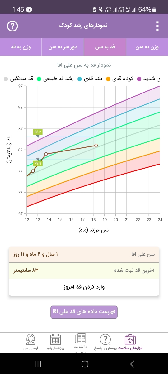 قد و وزن کودک ۱۸ ماه