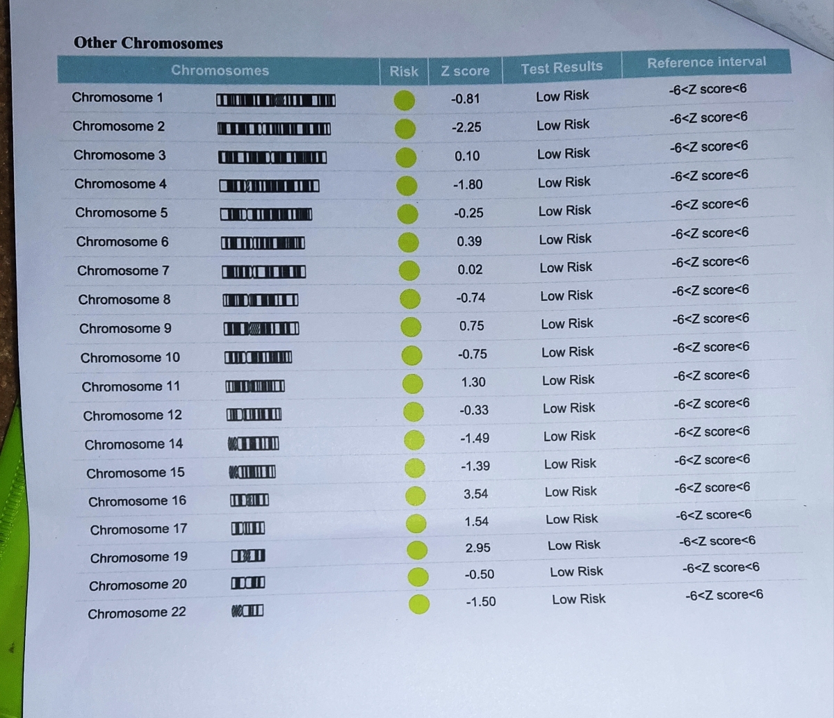 تفسیر سونوگرافی و آزمایش